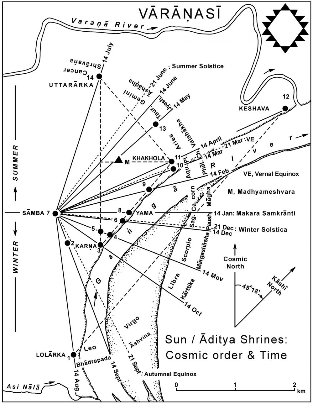 Sun shrines at Varanasi: cosmic order and the cycl